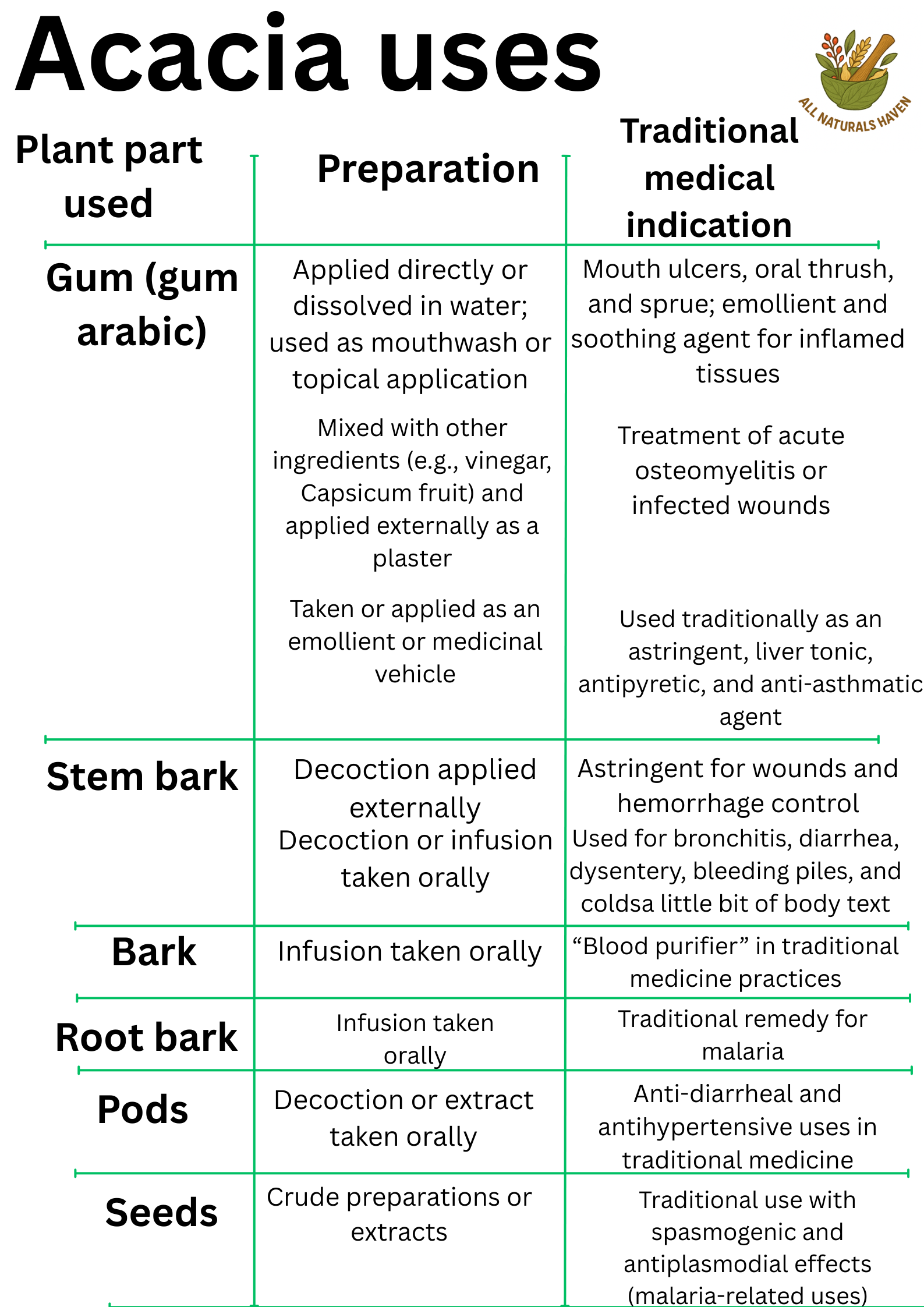 Informational banner on traditional uses of Avavia