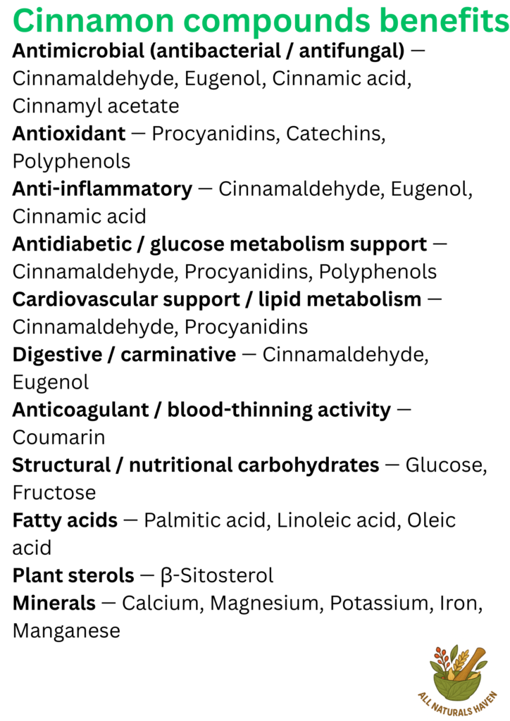 An informational poster on applications of compounds find in cinnamon, e.g., cinnamaldehyde, acts as an antibacterial/antifungal property.